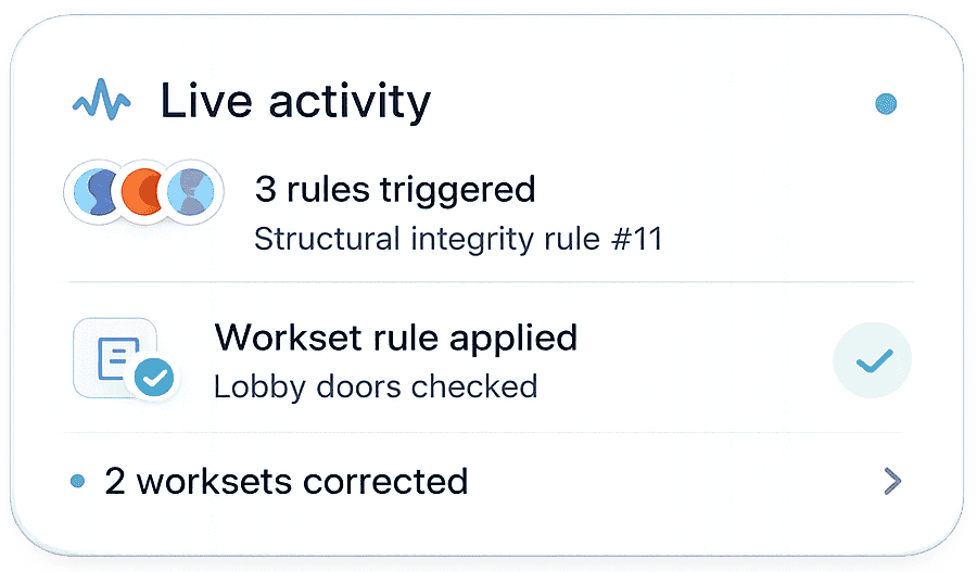 Live activity showing workset rules triggered and corrected
