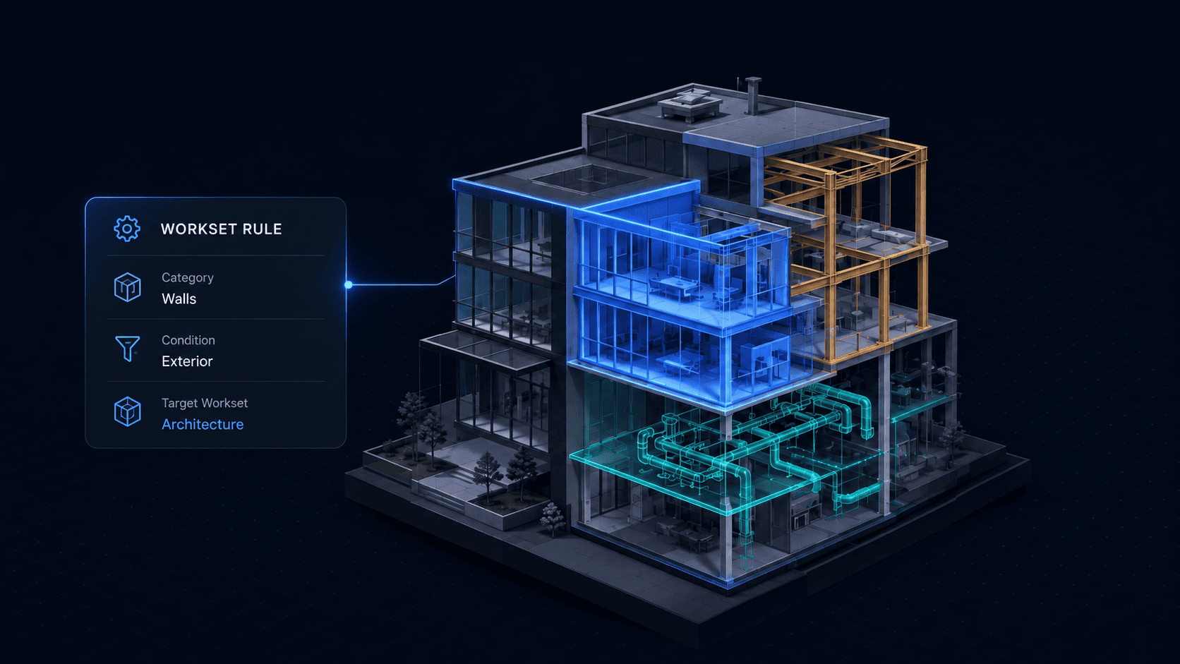 A building model with an active Proactive workset rule
